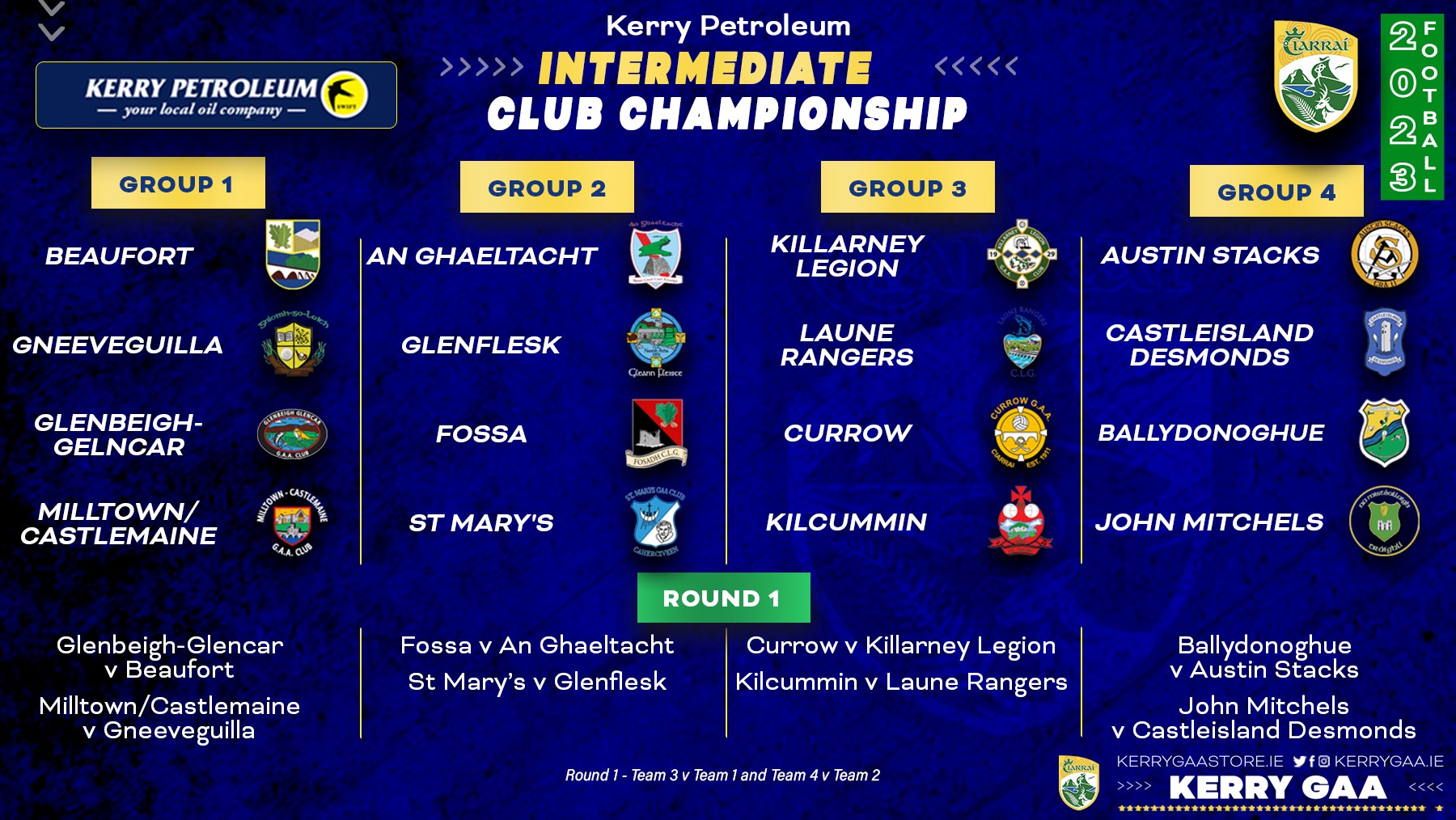 You are currently viewing Intermediate Championship 2023